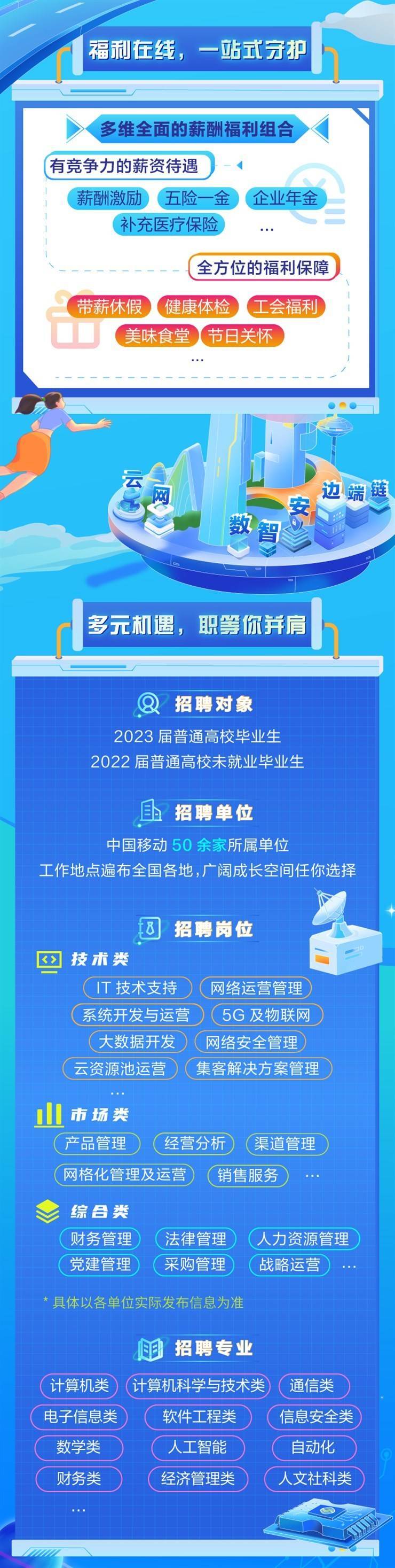 中国移动2023校园招聘全面启动